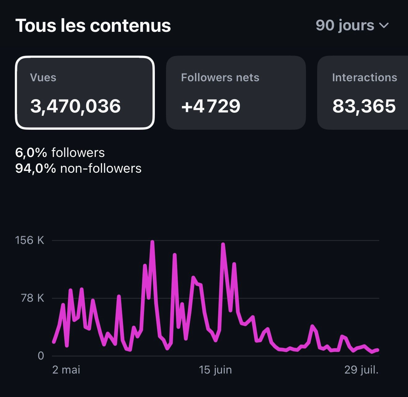 Preuve — statistiques