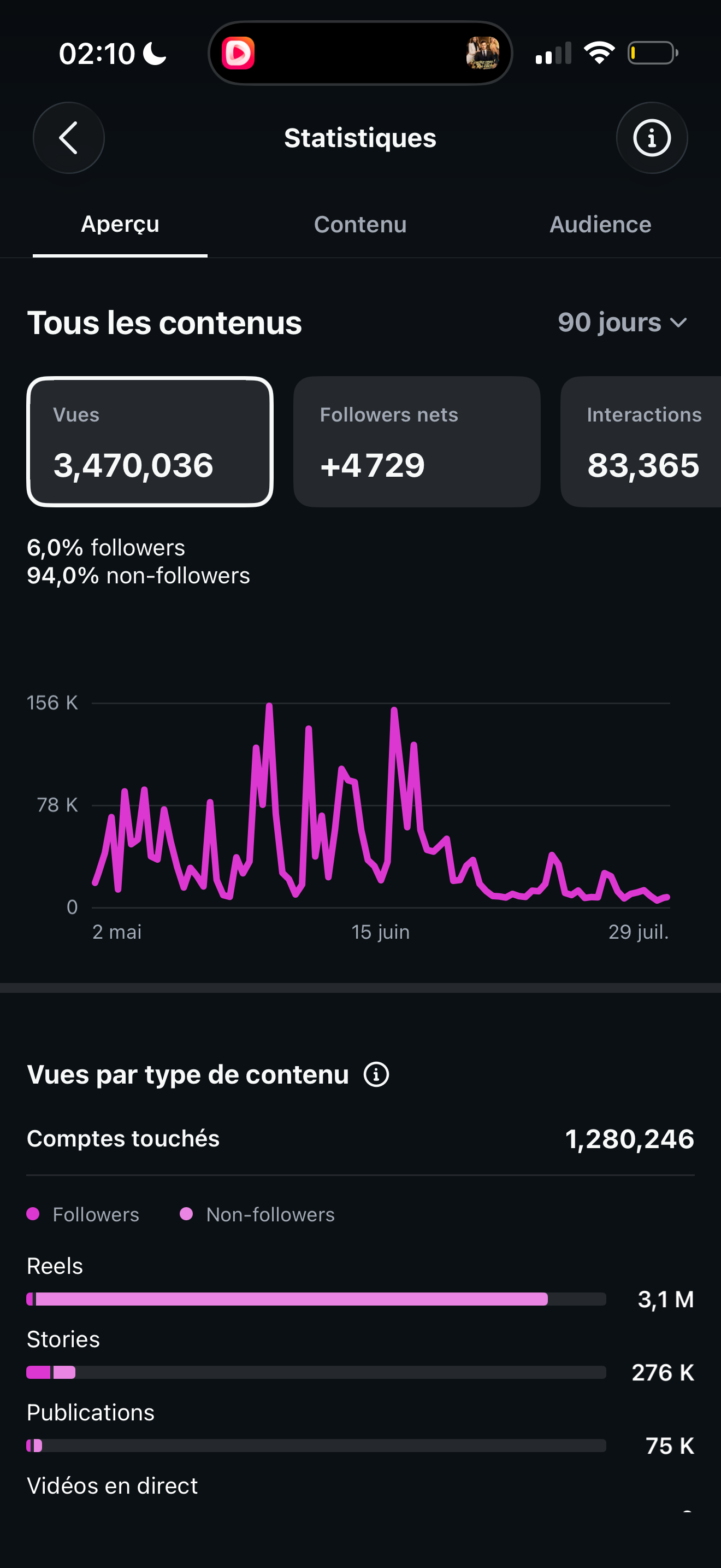 Preuve — 3,4M de vues